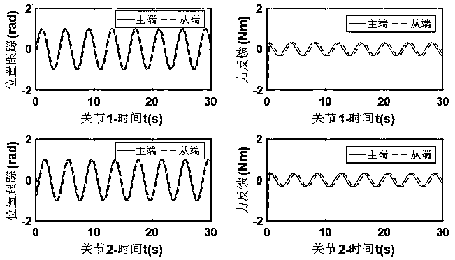 Nonlinear teleoperation bilateral control method based on adaptive fuzzy inversion