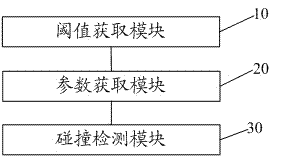 Car crash detection method and system