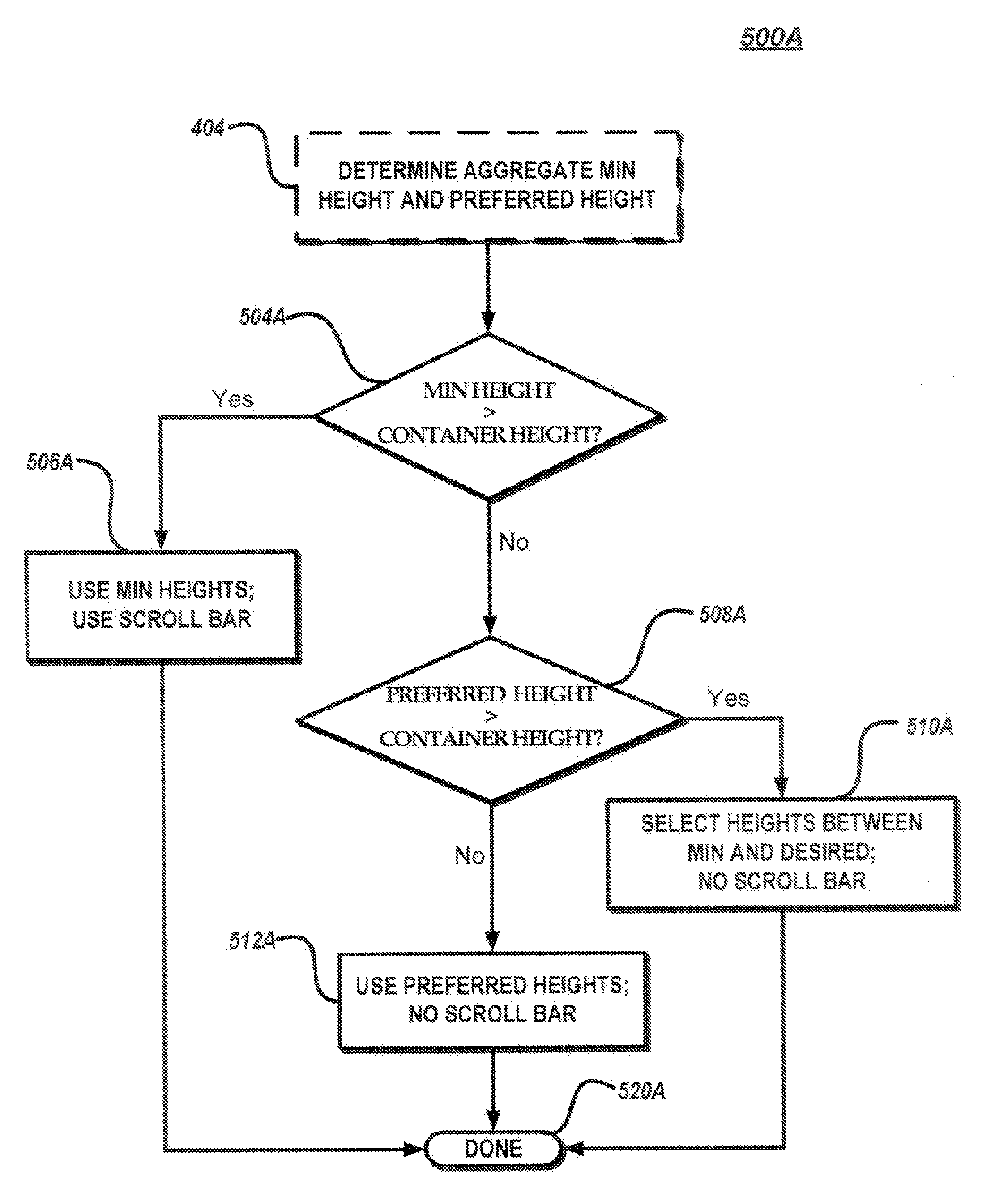 Dynamic graphical user interface layout