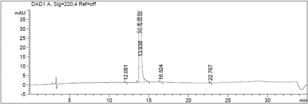 Method for determining related substances in acotiamide hydrochloride bulk drug and preparation thereof by using HPLC