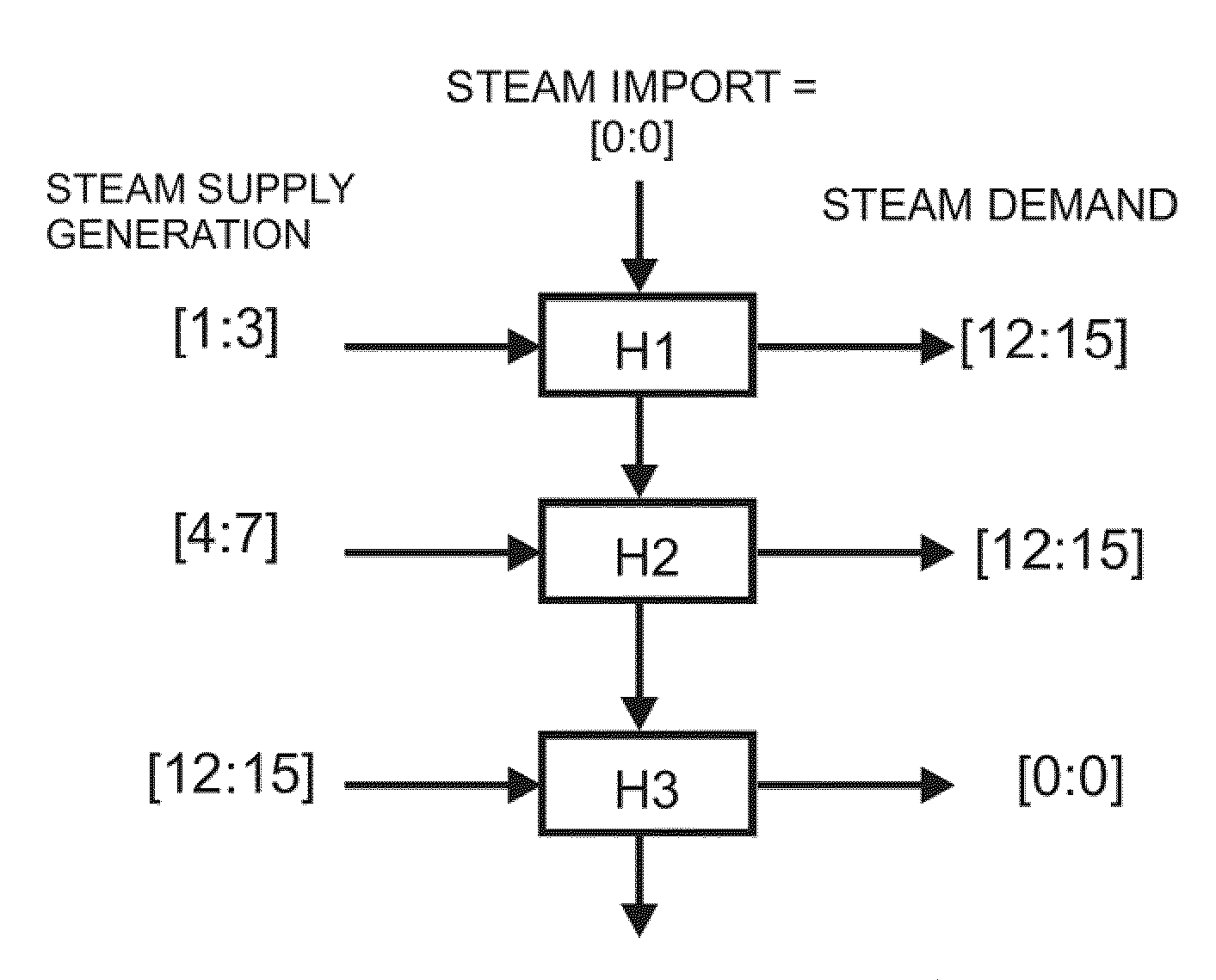 System, program product, and related methods for global targeting of process utilities under varying conditions