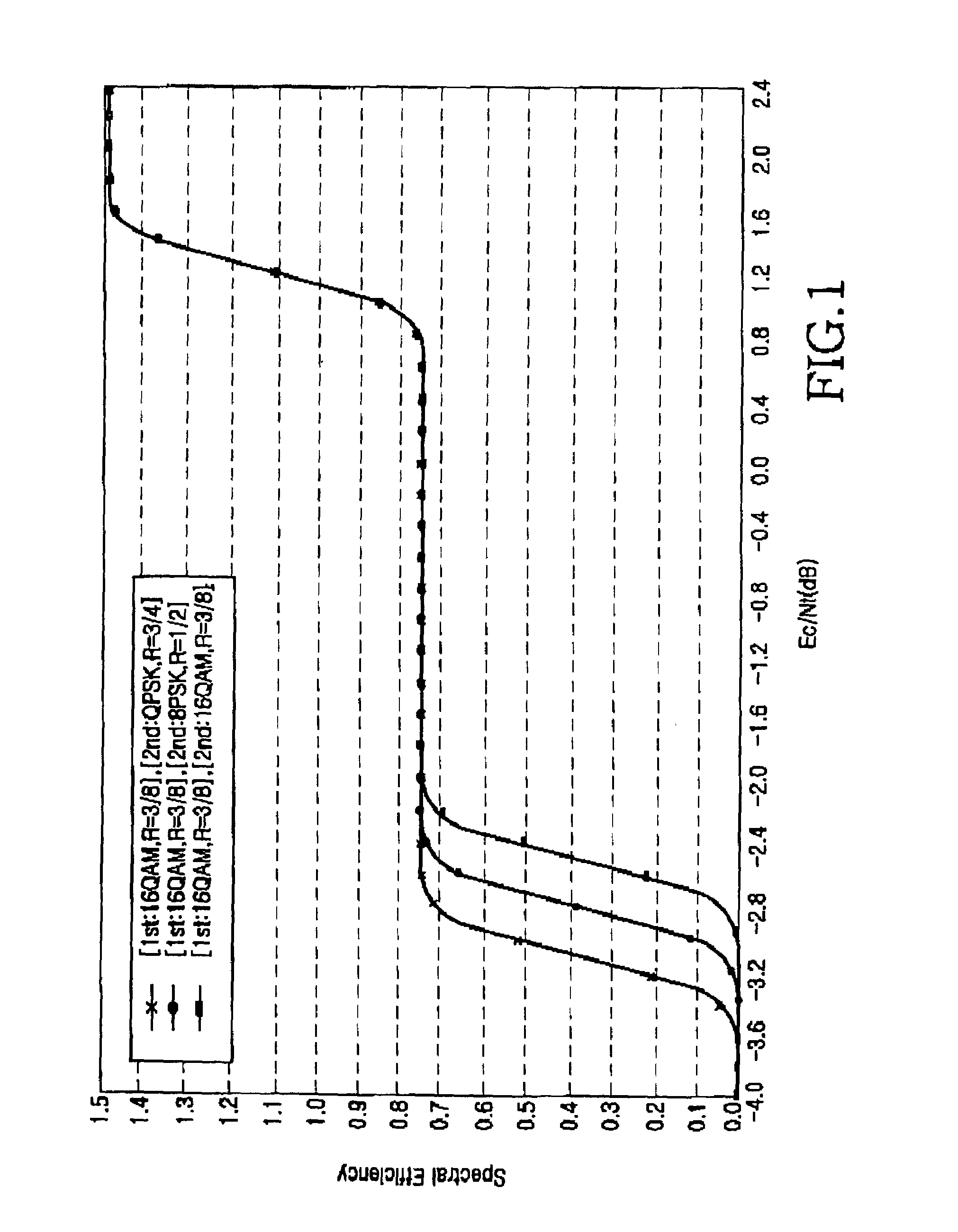 Method and apparatus for determining modulation scheme for retransmission in a communication system