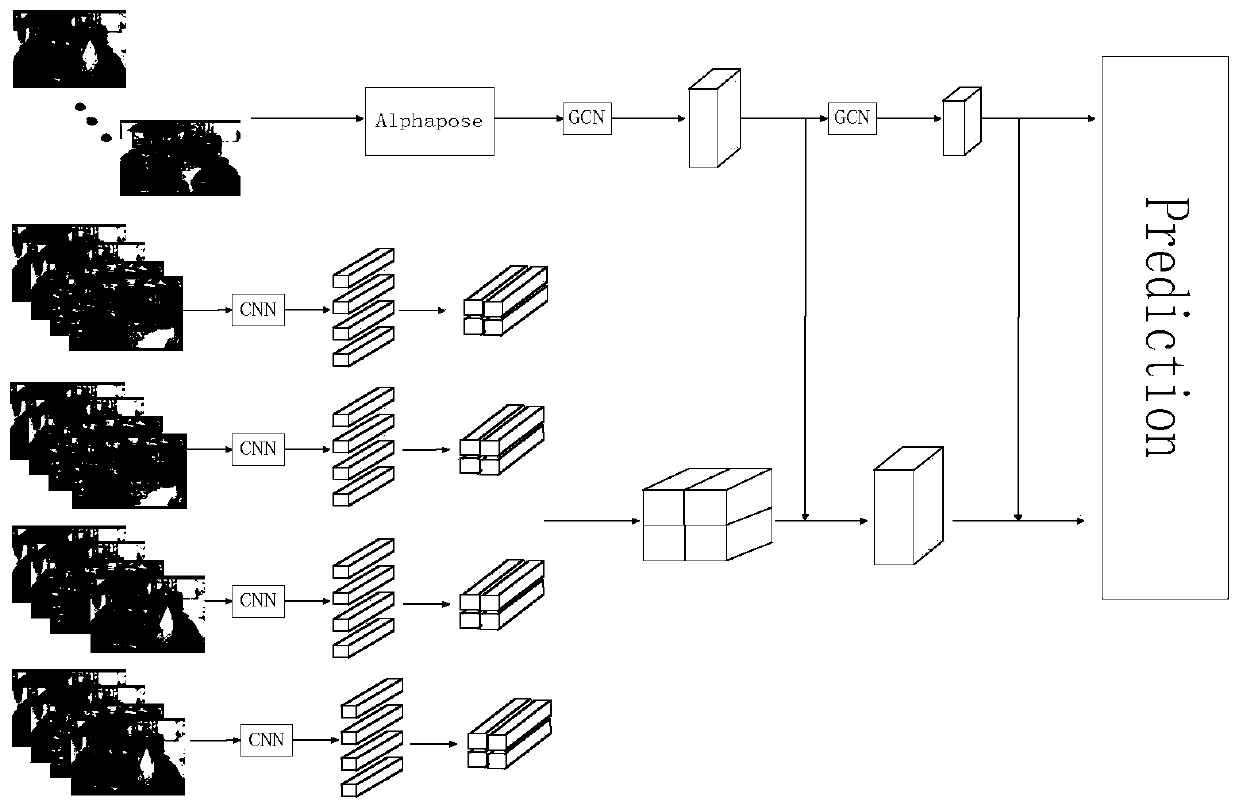 Behavior identification method for long-time fast and slow network fusion based on attitude articulation points