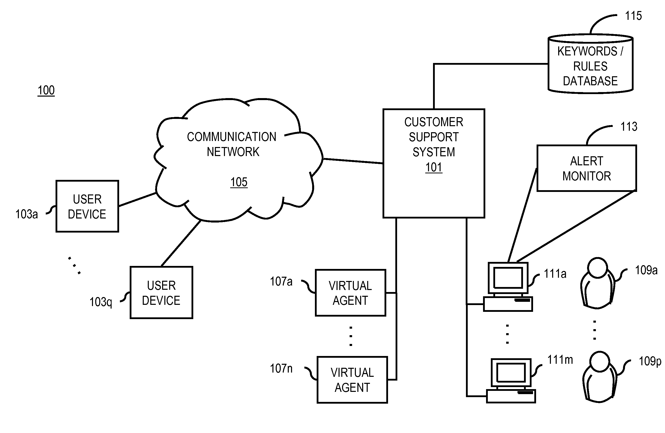 Method and system for virtual agent session monitoring and barge-in