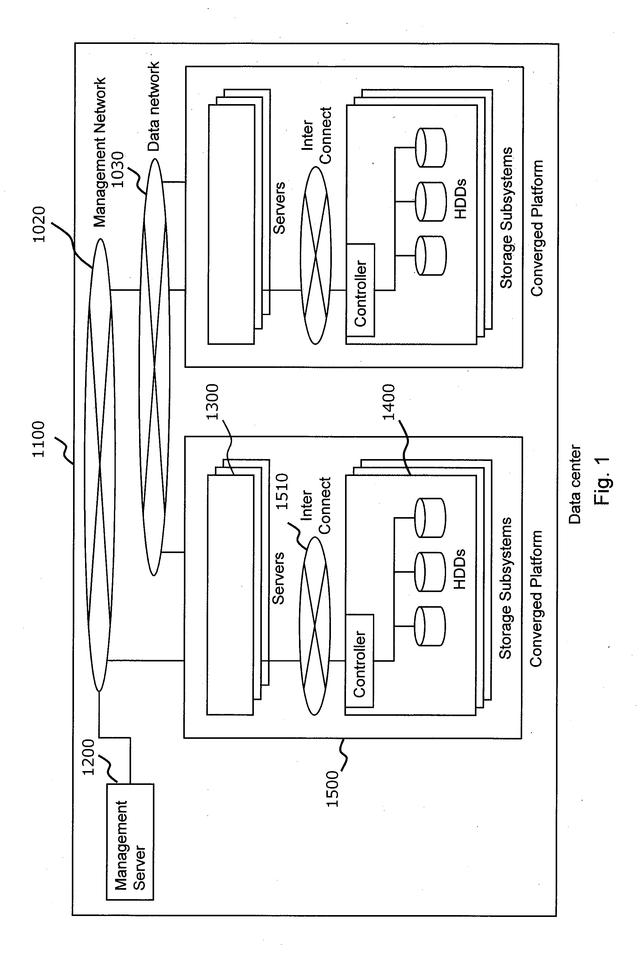 Method and apparatus to improve efficiency in the use of resources in data center