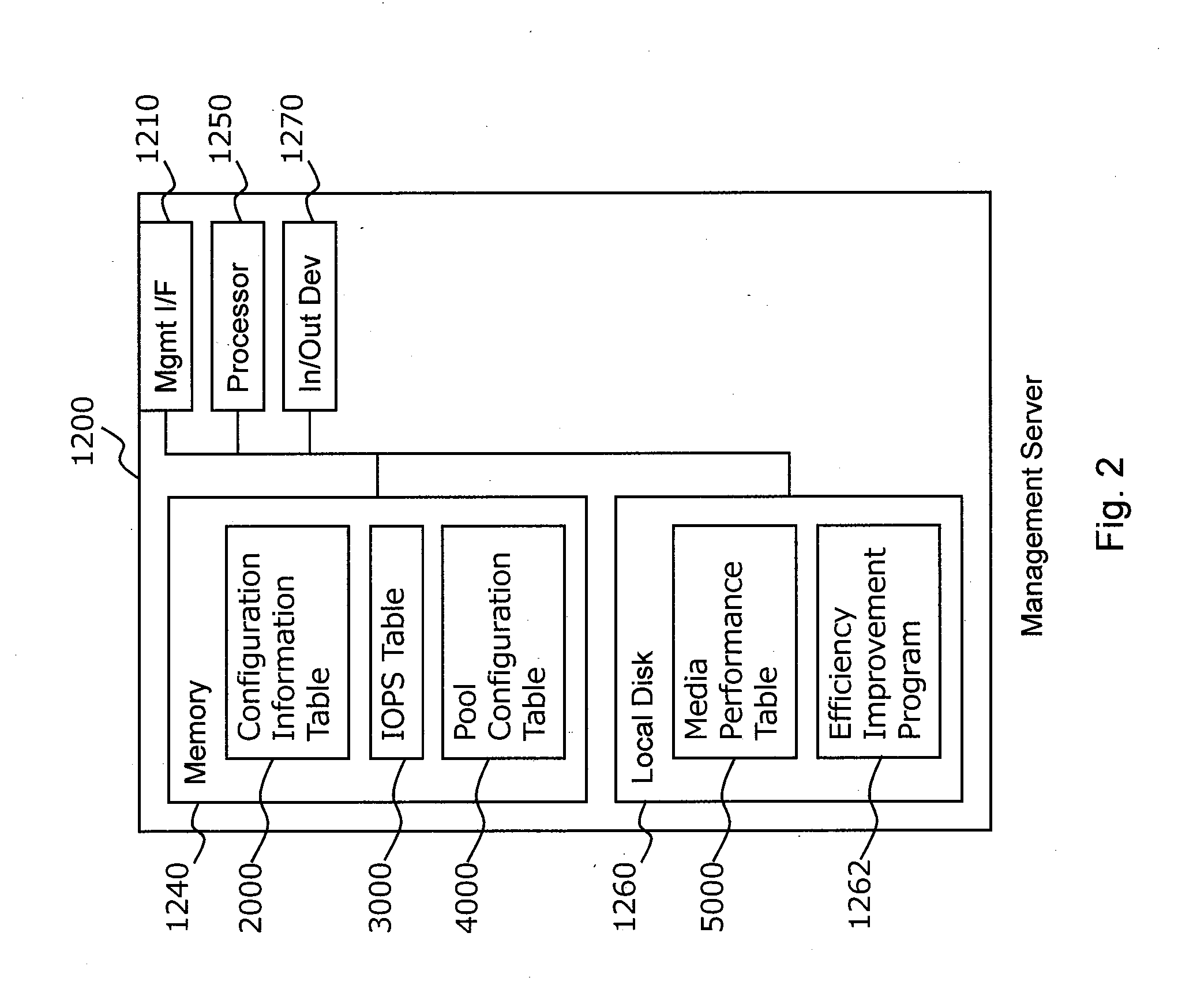Method and apparatus to improve efficiency in the use of resources in data center