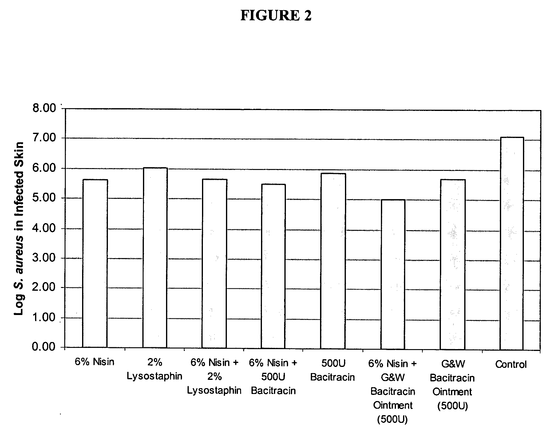 Compositions and methods for treating bacteria