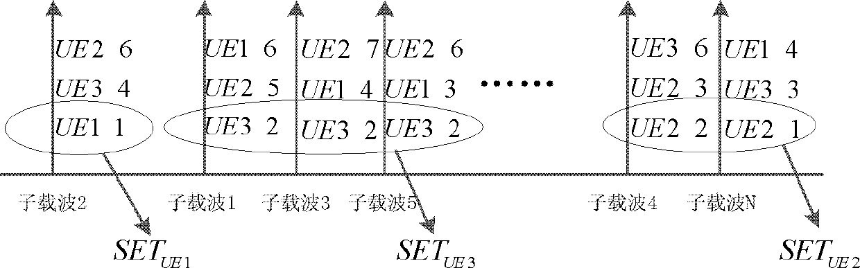 Multicast resource scheduling method based on subcarrier combination
