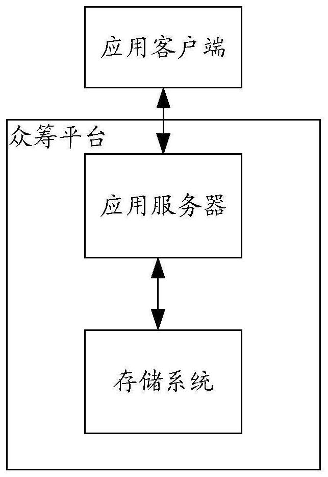 Resource collection task management method, device, storage medium and system