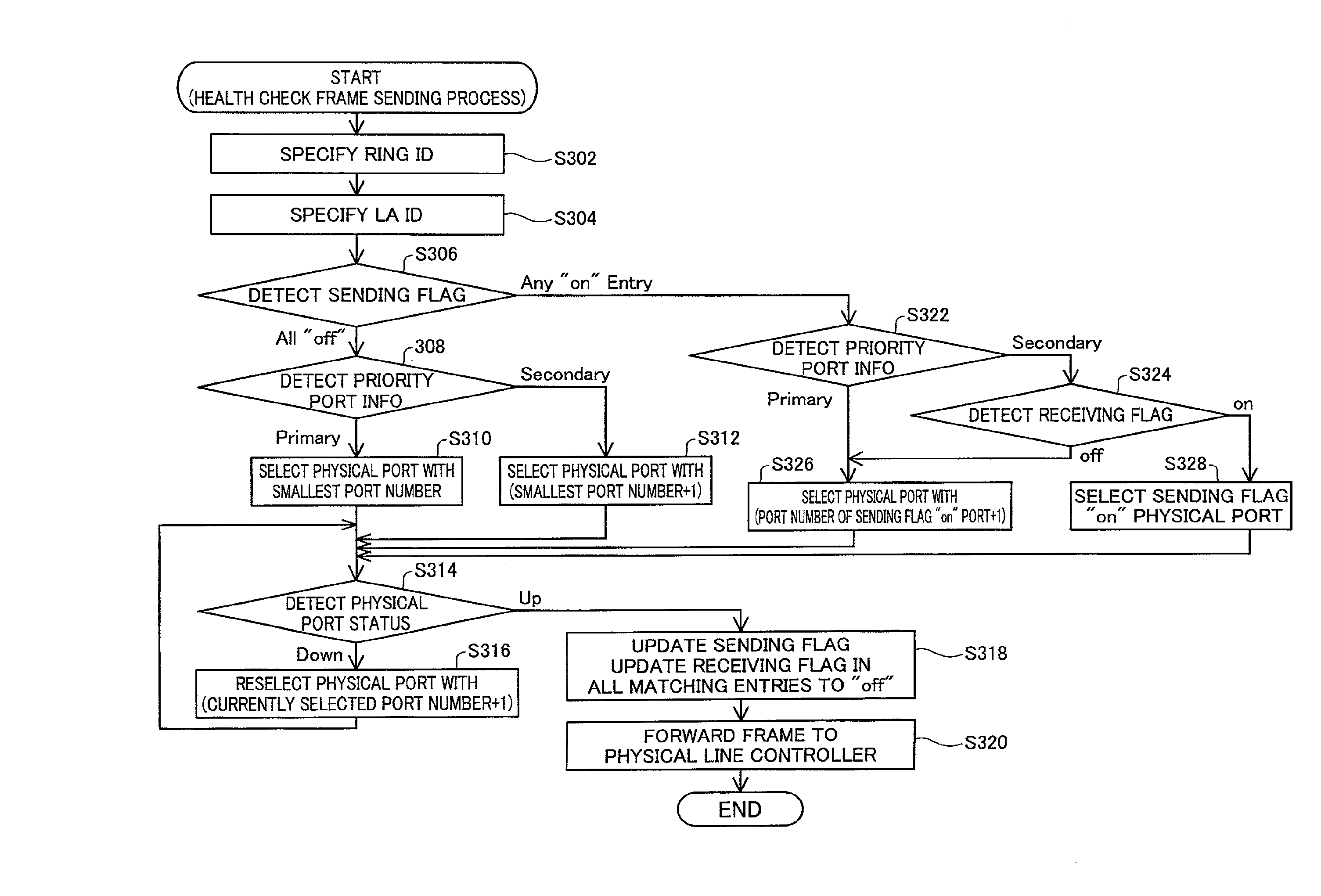 Network relay device and control method thereof