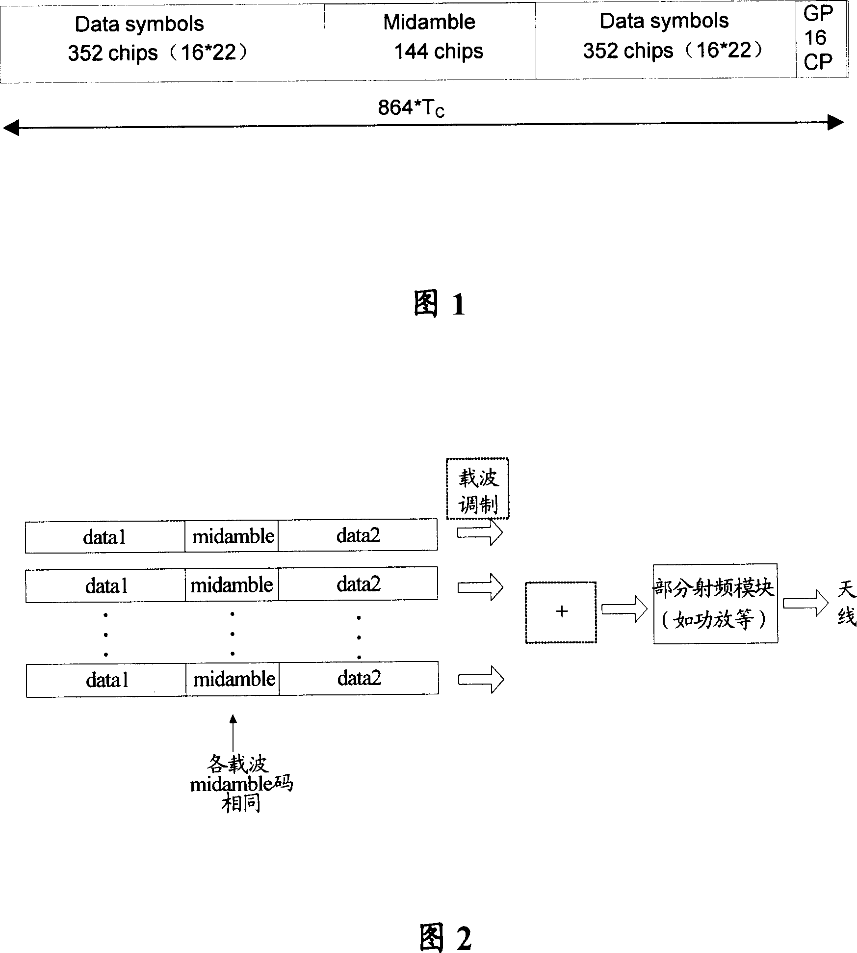 A method and system for sending multiple carrier frequency signal