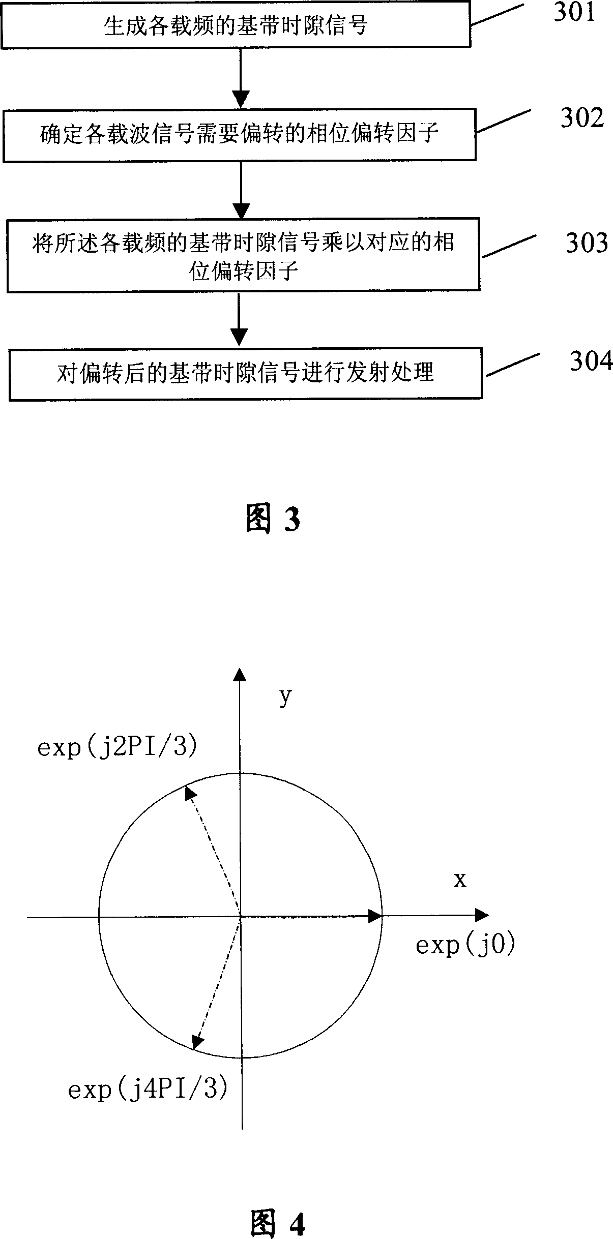 A method and system for sending multiple carrier frequency signal