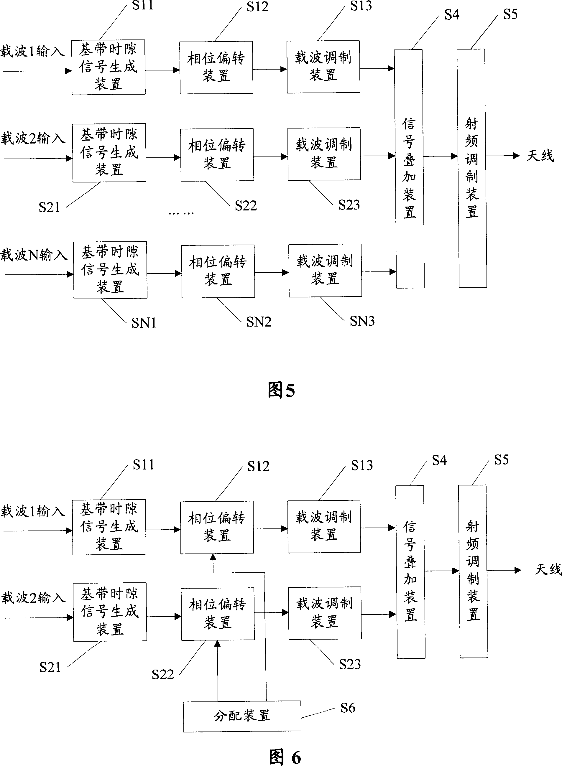 A method and system for sending multiple carrier frequency signal