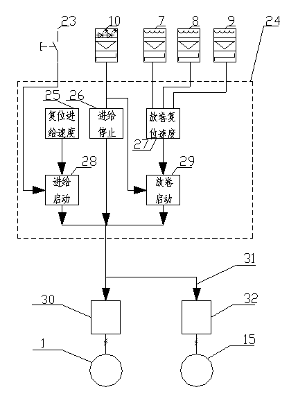 High-speed unreeling device for thin film intermittent feed and control method
