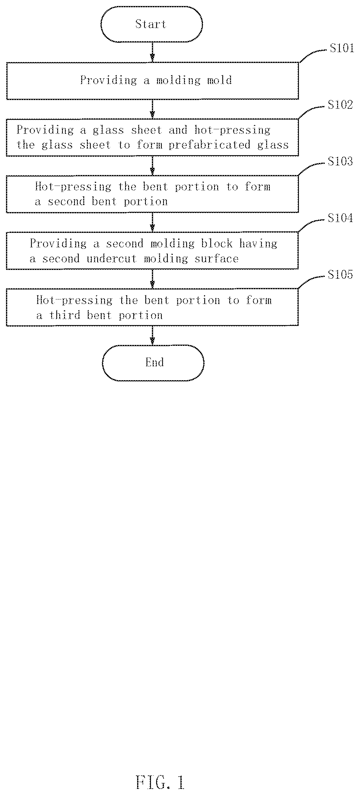 Glass sheet processing method and glass sheet processing mold