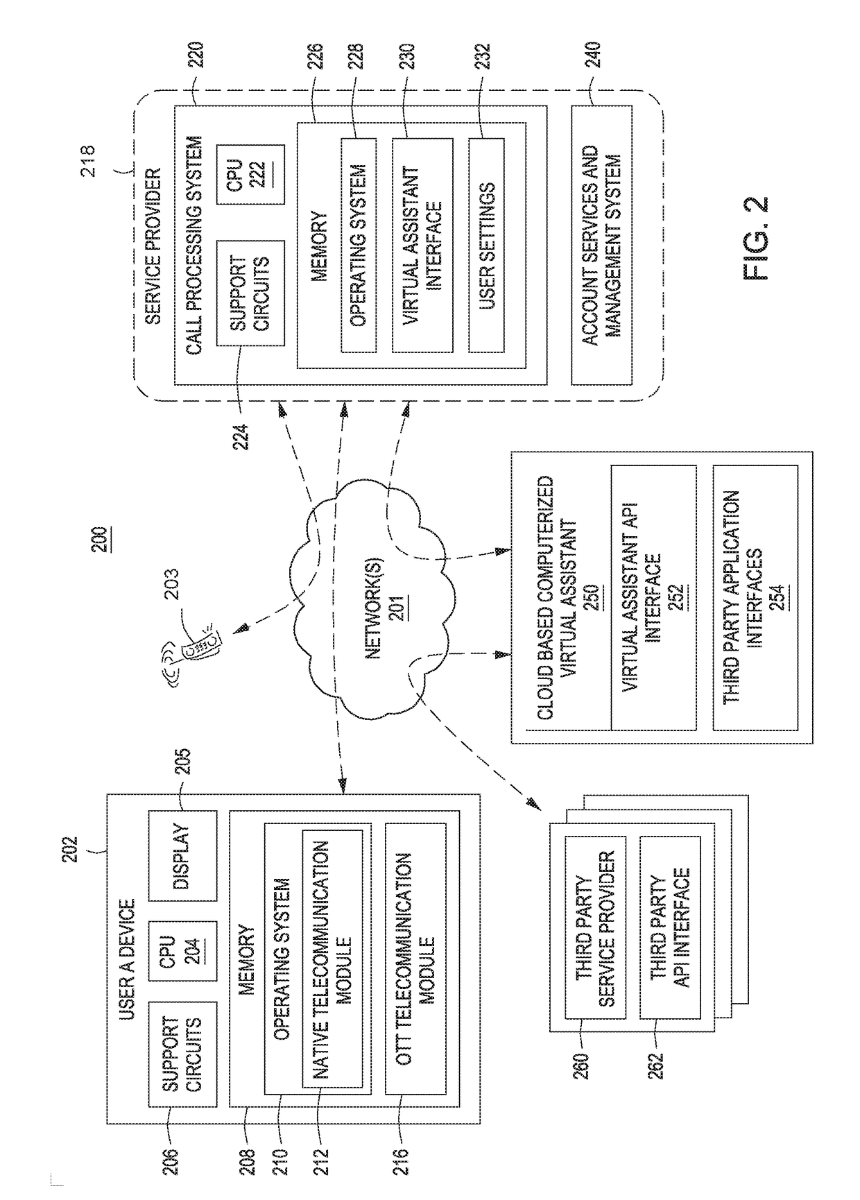 Systems and methods for providing integrated computerized personal assistant services in telephony communications