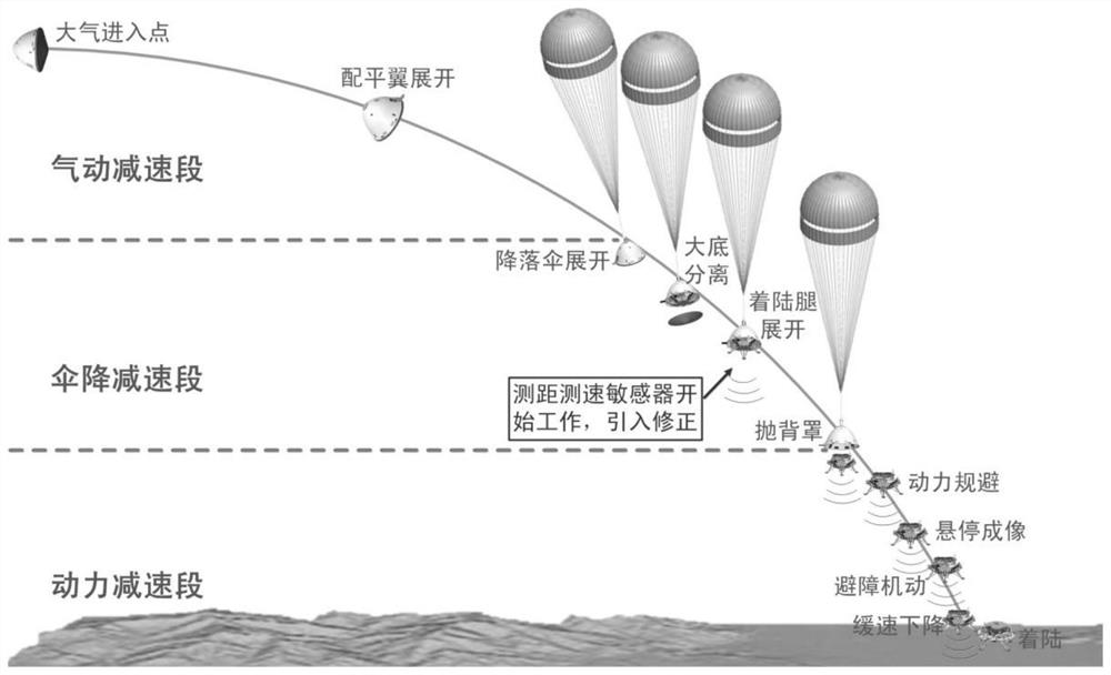 Distance and speed measurement sensor beam pointing determination method for Mars landing