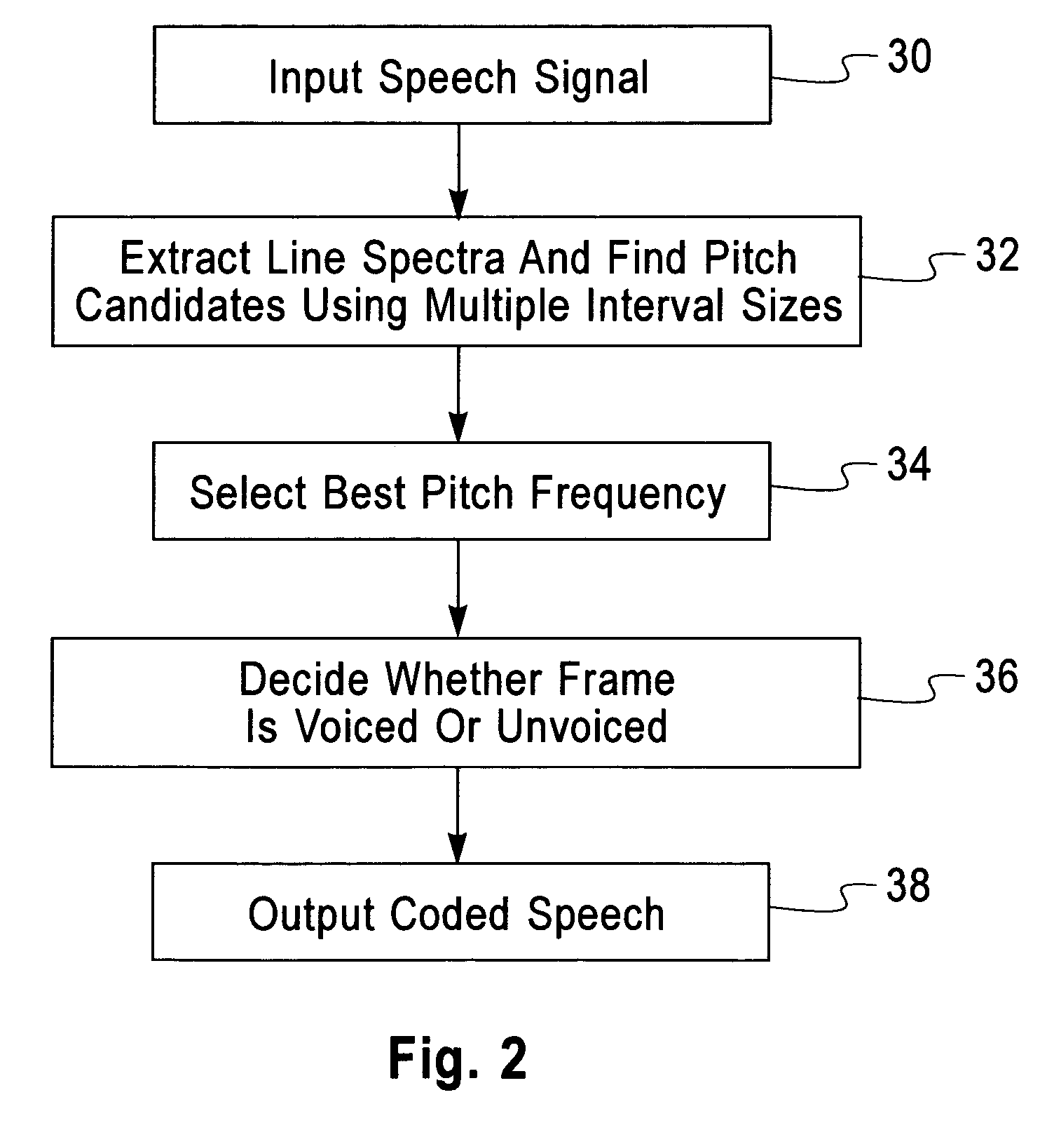 Computational effectiveness enhancement of frequency domain pitch estimators