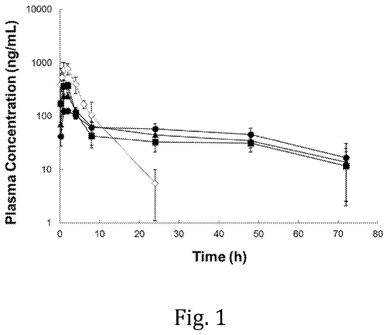 Sustained-release anesthetic compositions and methods of preparation thereof