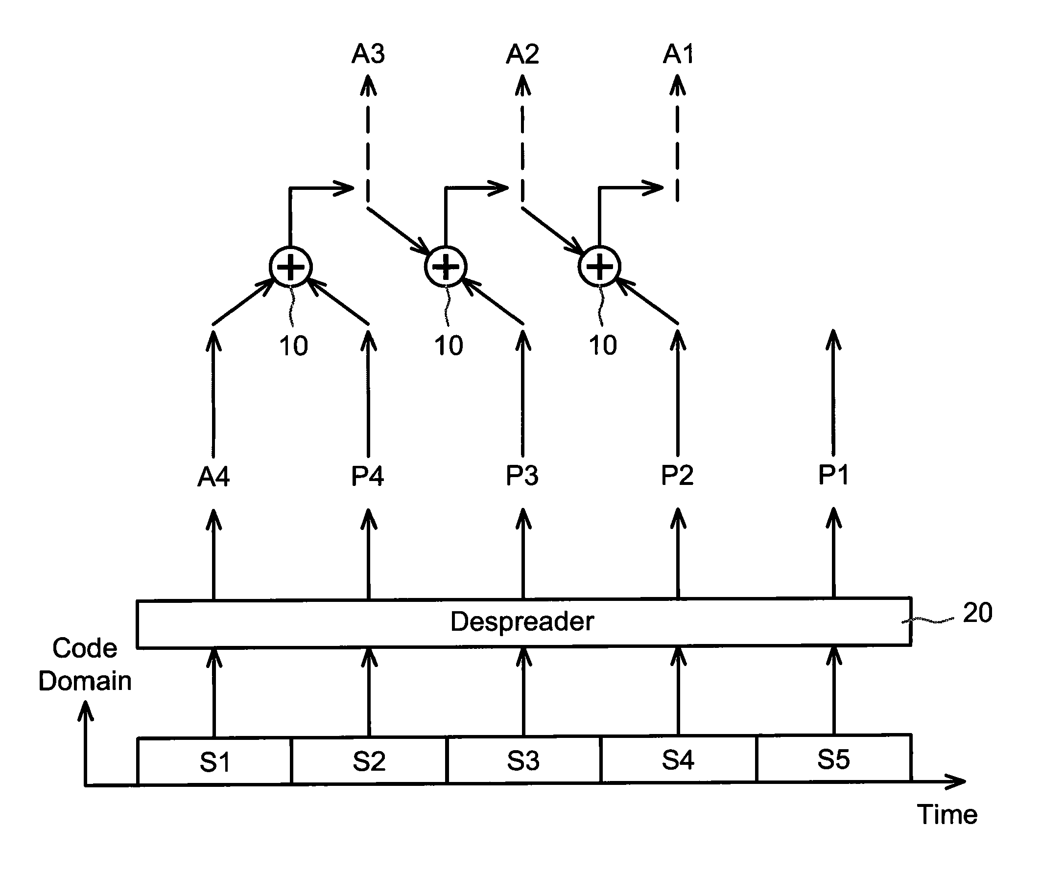 Transmitter, receiver, multi-class multimedia broadcast/multicast service system and modulation method thereof