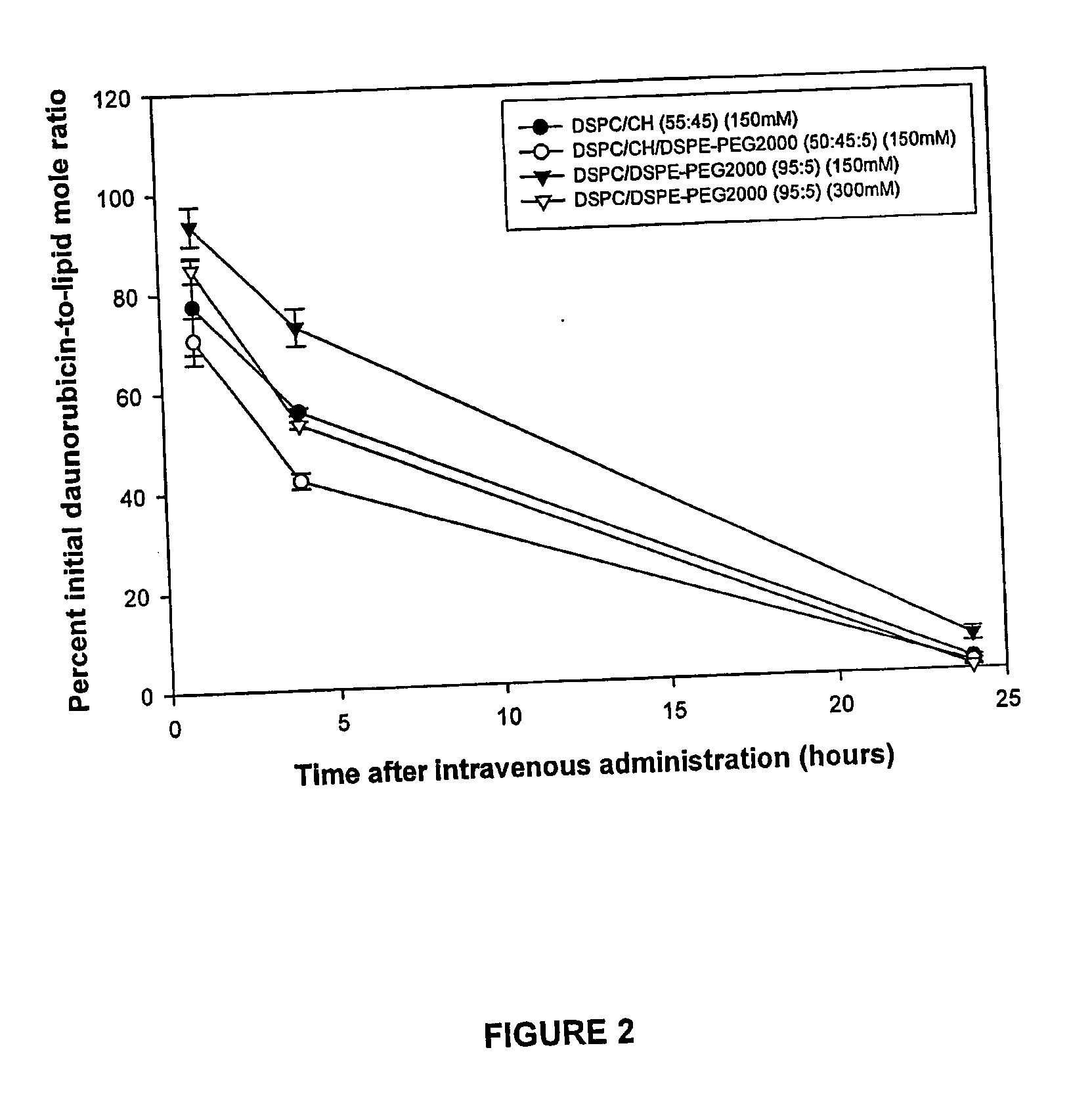Lipid carrier compositions and methods for improved drug retention