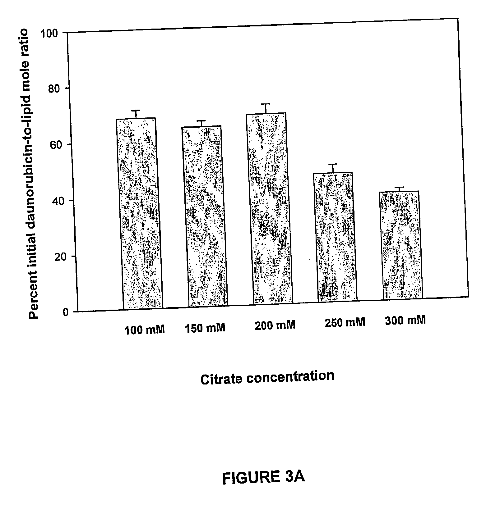 Lipid carrier compositions and methods for improved drug retention