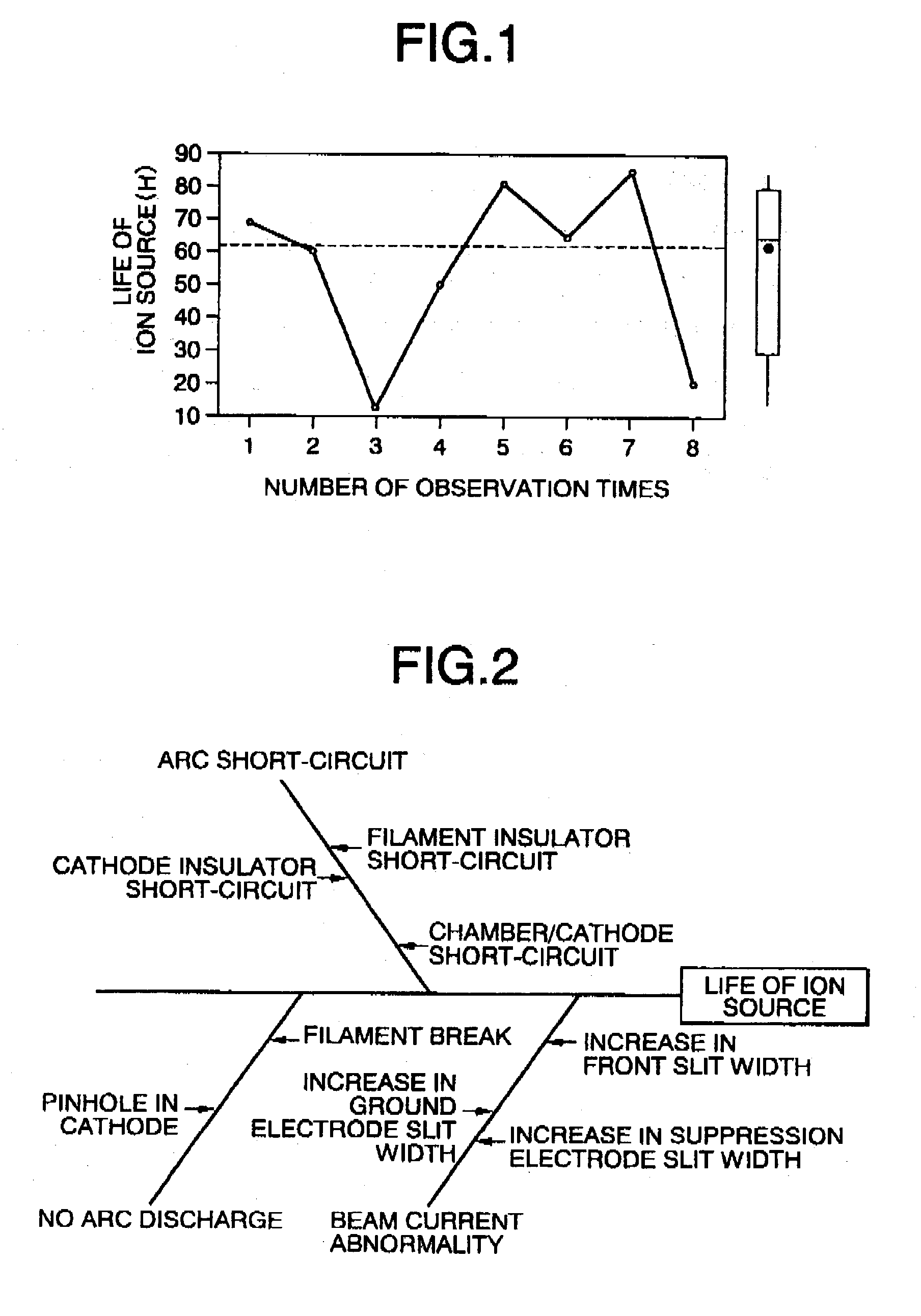 Ion source, ion implanting device, and manufacturing method of semiconductor devices