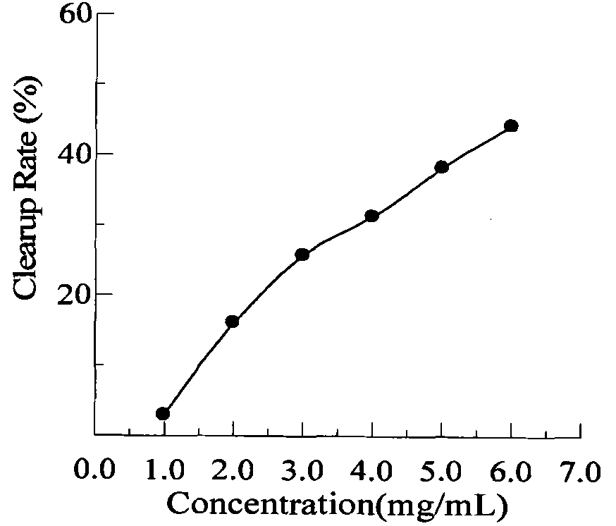 Polypeptide powder of crocodile and preparation method and application thereof