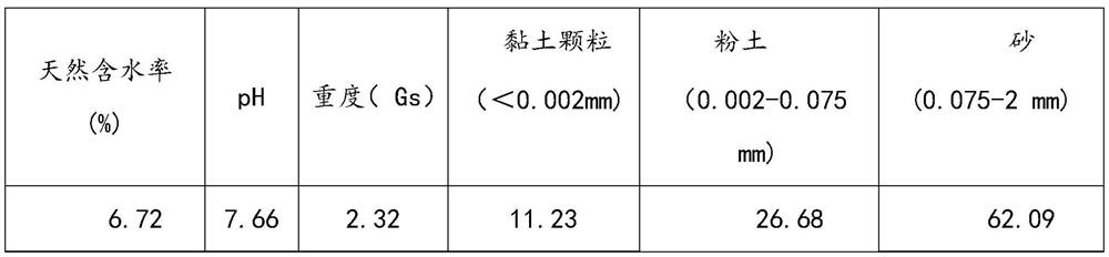 Anti-cracking low-heat-transfer enhanced vertical blocking barrier material as well as preparation method and application thereof