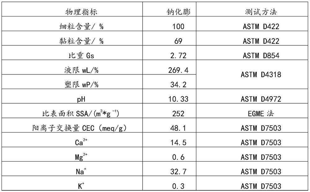 Anti-cracking low-heat-transfer enhanced vertical blocking barrier material as well as preparation method and application thereof