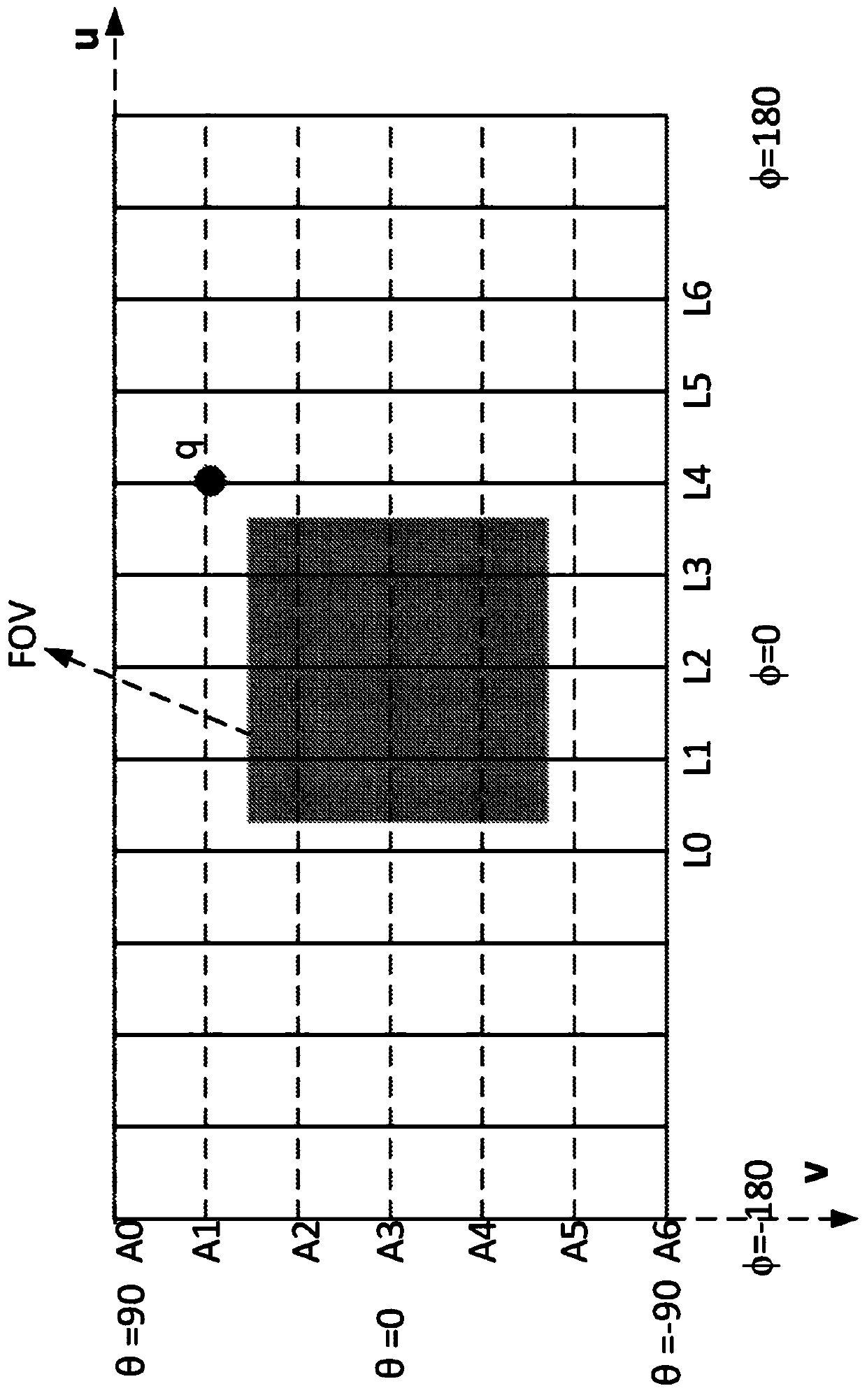 Handling face discontinuities in 360-degree video coding