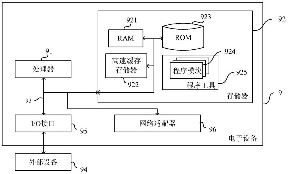 Software implementation method and system of SOC chip, electronic equipment and storage medium