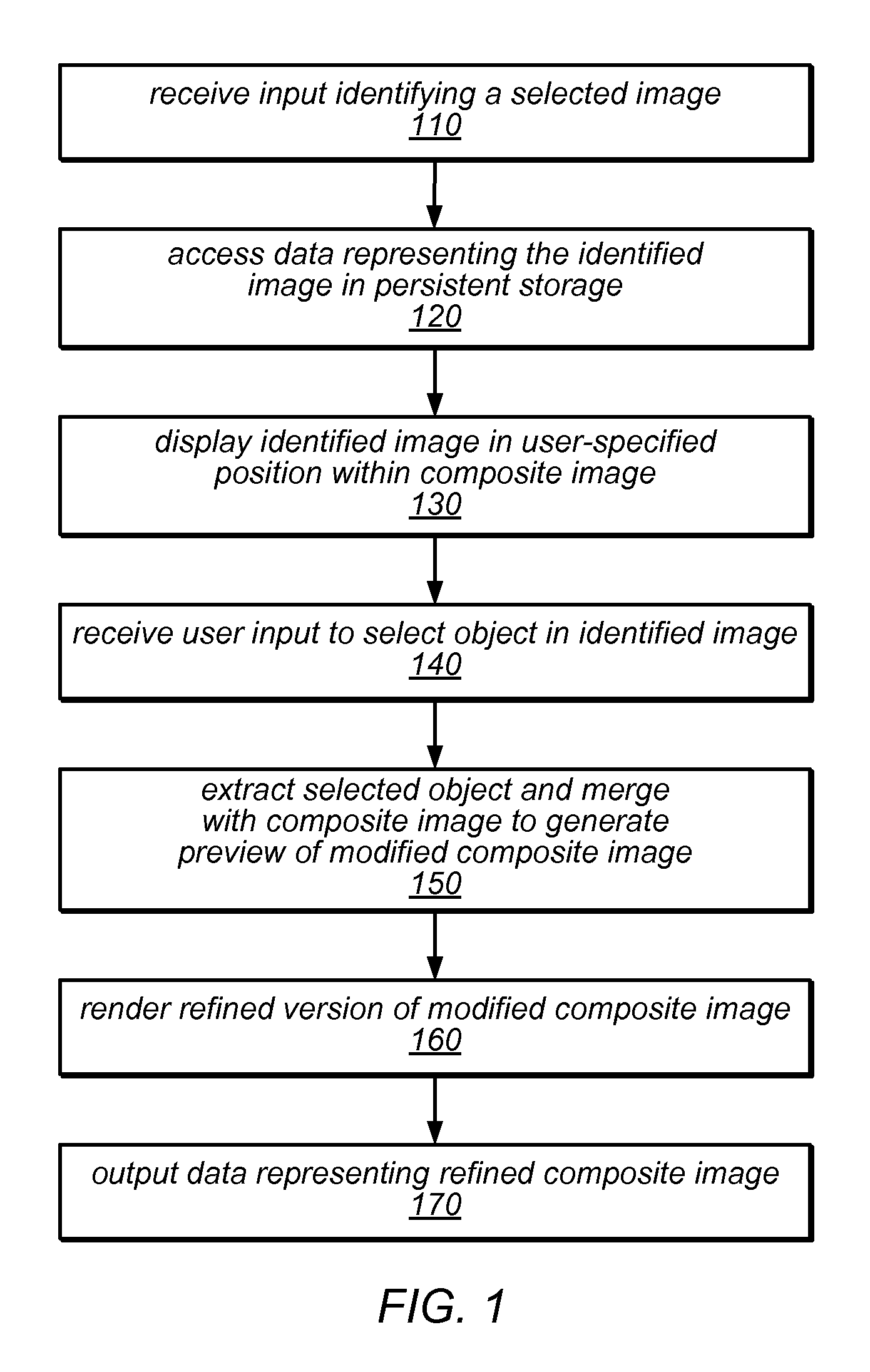 System and method for image composition using non-destructive editing model and fast gradient solver