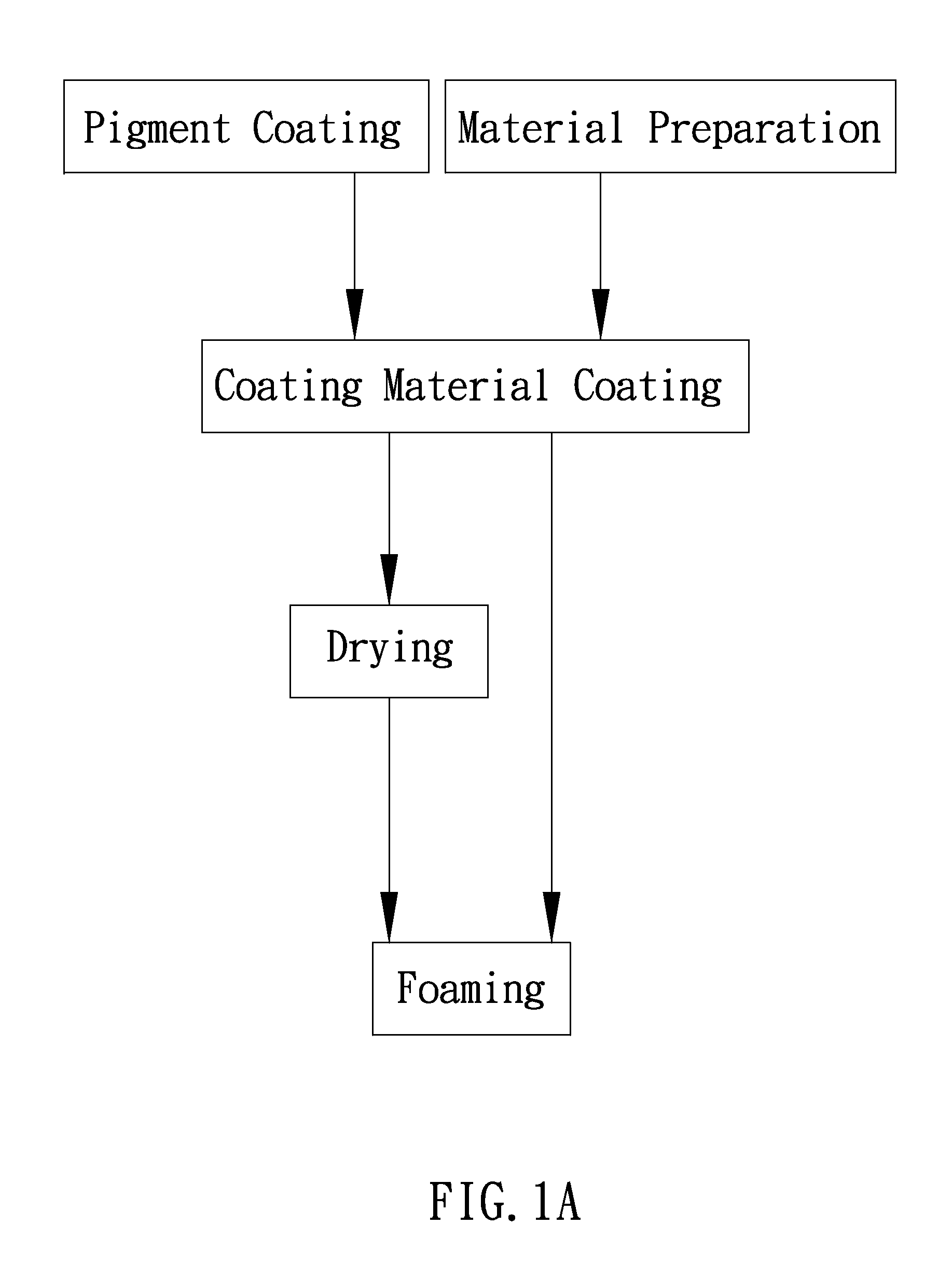 Method of forming a pigment layer and a foam layer on a substrate and a container treated by the same