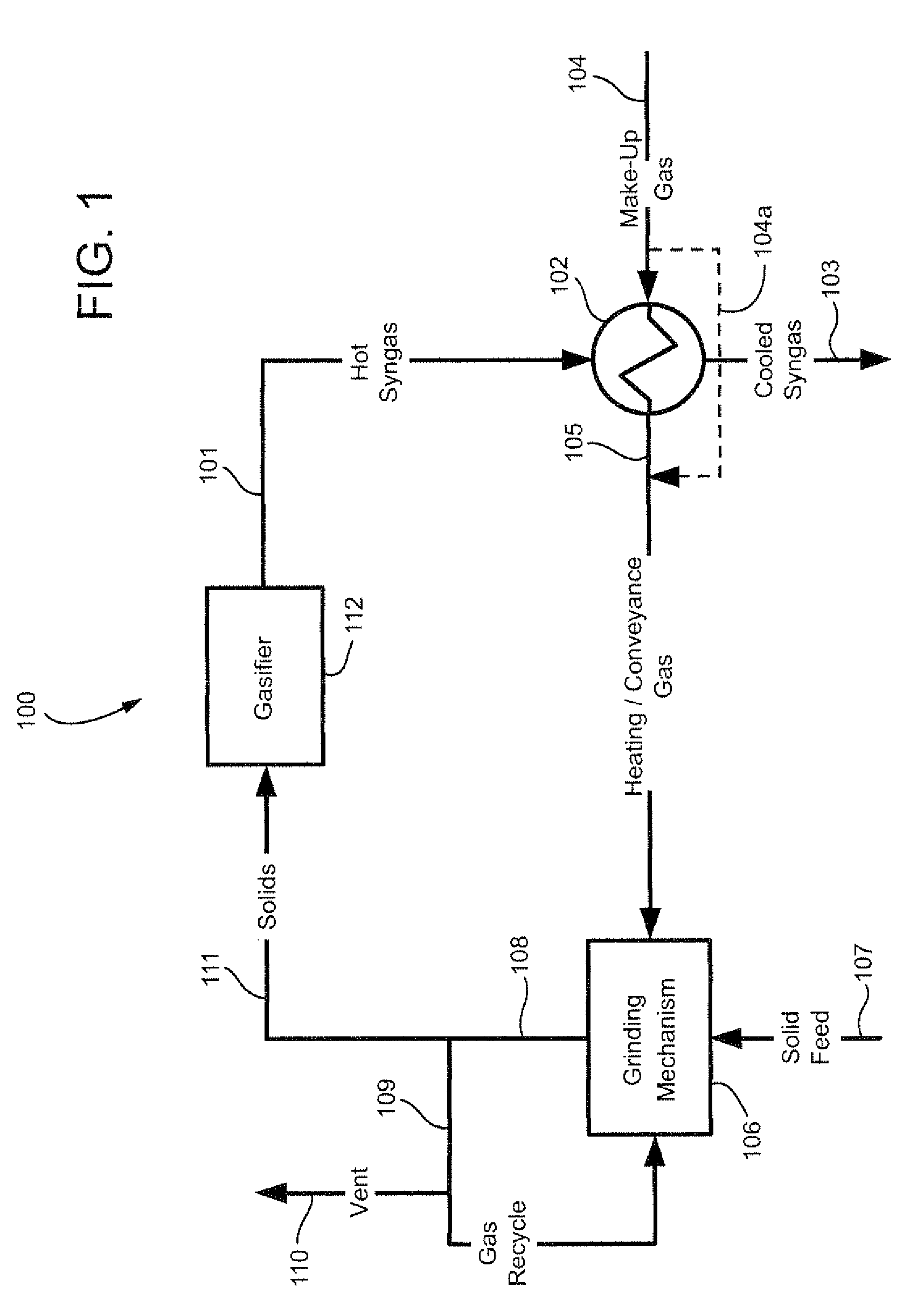 Method of using syngas cooling to heat drying gas for a dry feed system