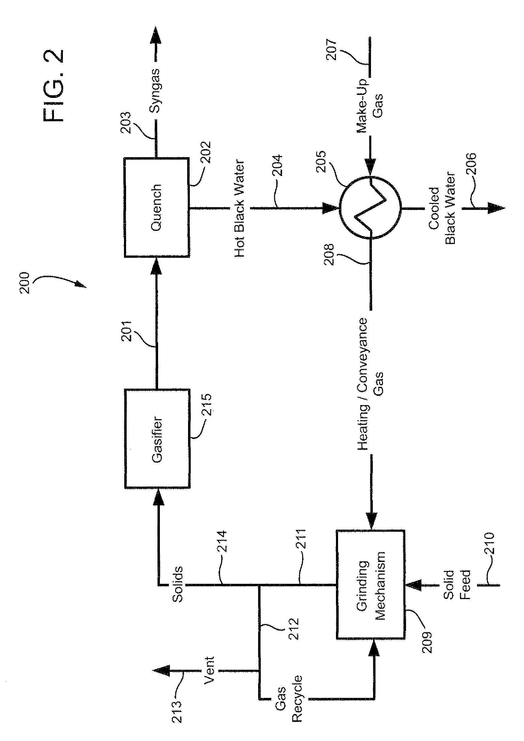 Method of using syngas cooling to heat drying gas for a dry feed system