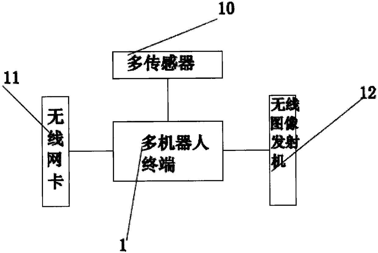Multi-robot cooperation based public safety emergency command control system and method