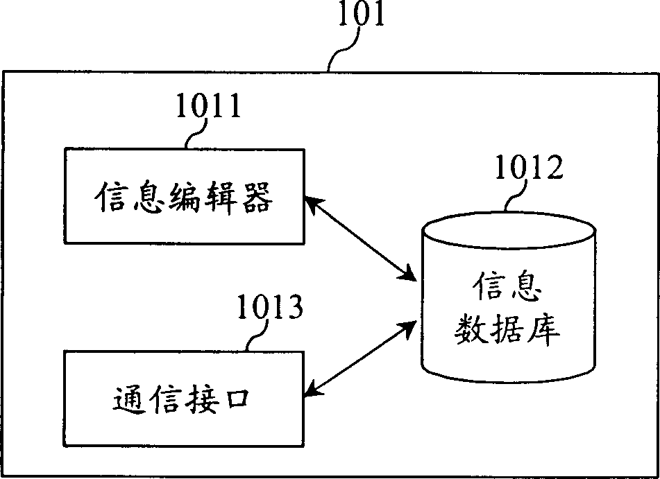 Broadcasting method and system of traffic information data