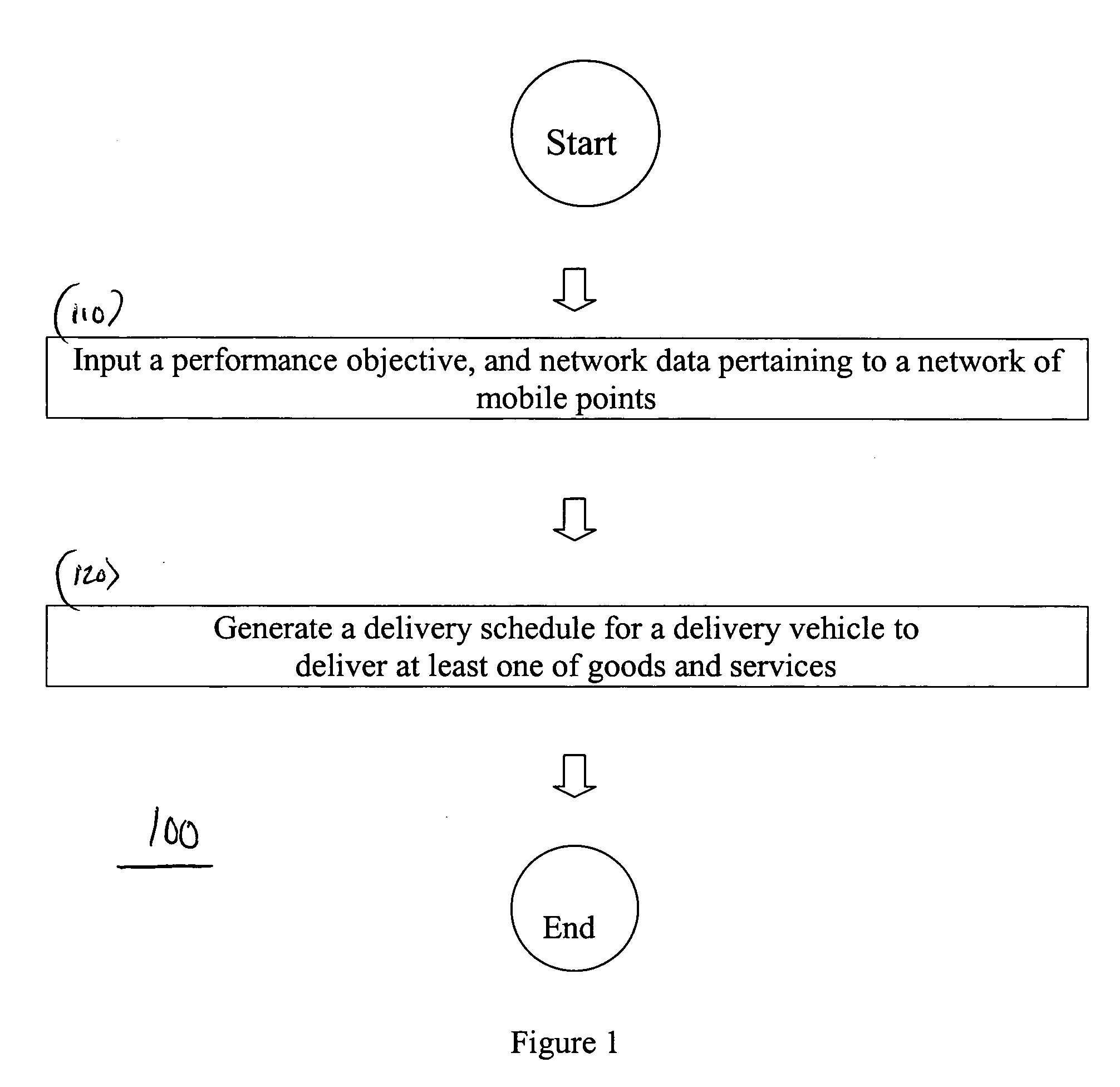 Method and system for scheduling delivery of at least one of goods and services
