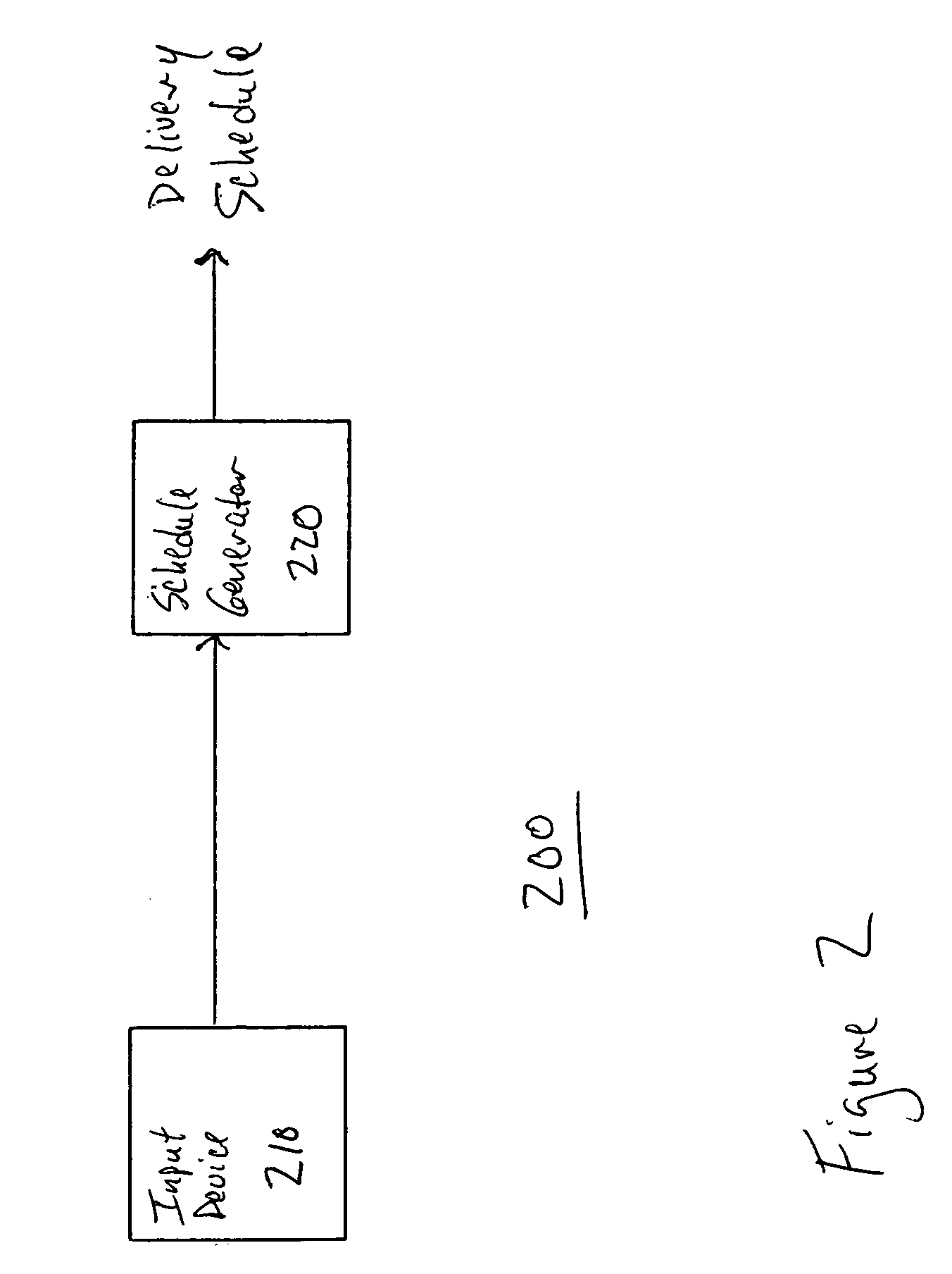 Method and system for scheduling delivery of at least one of goods and services