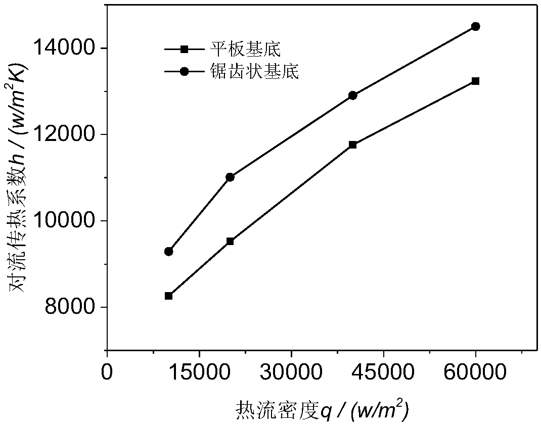 A deflector device for high temperature gas