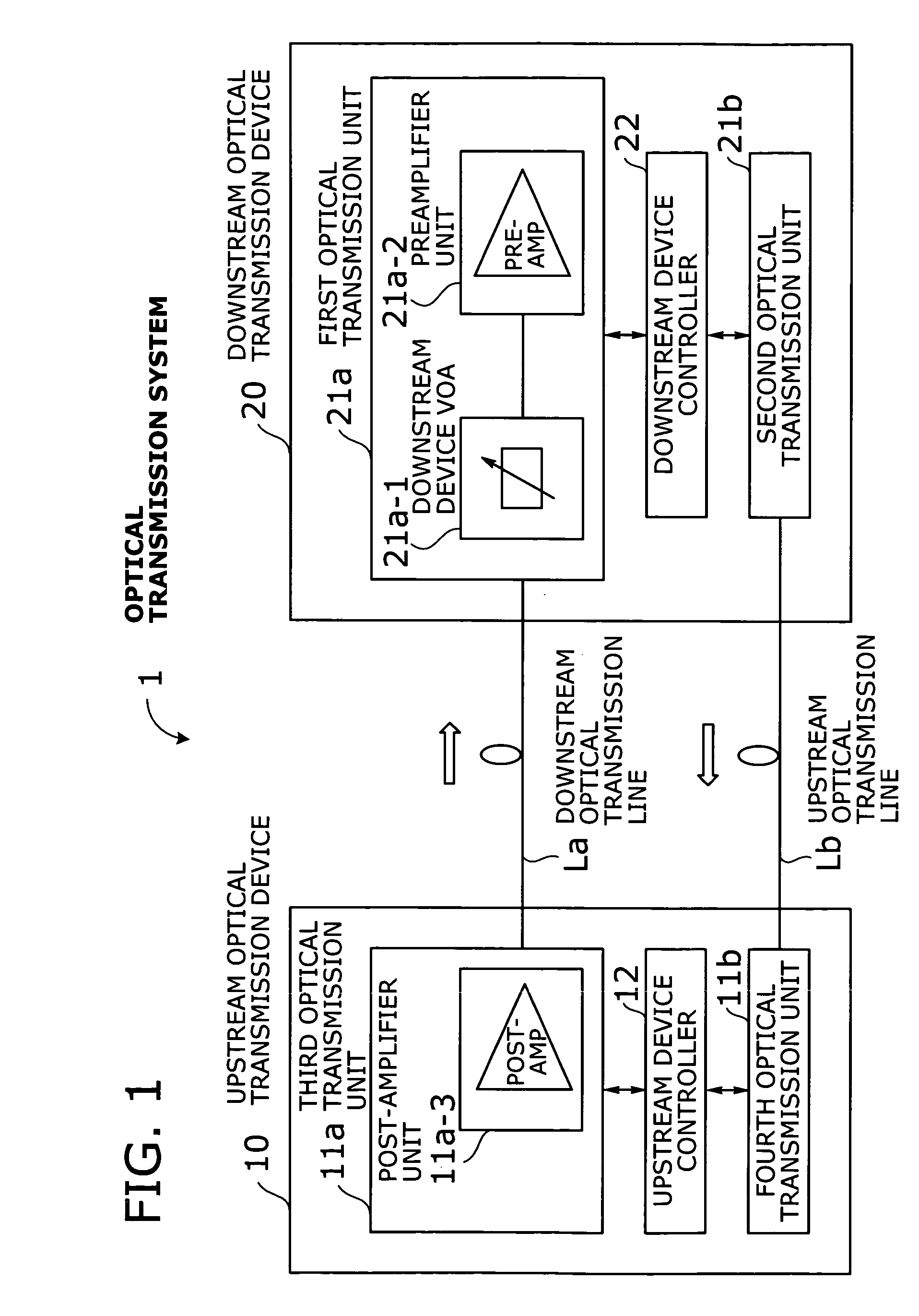 Optical transmission system with automatic signal level adjustment and startup functions