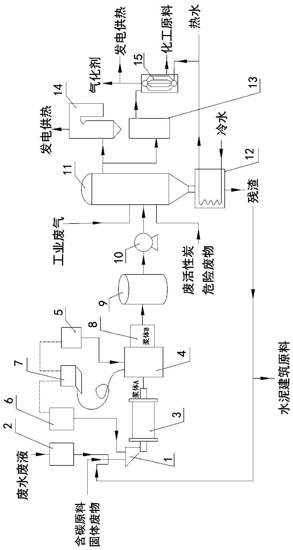 Gas-liquid-solid waste comprehensive treatment and resource utilization system