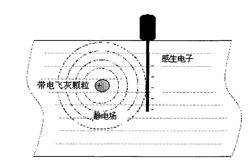 Boiler soot blowing control device based on flue fly ash mass flow