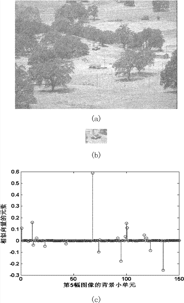 Sparse representation-based background clutter quantification method