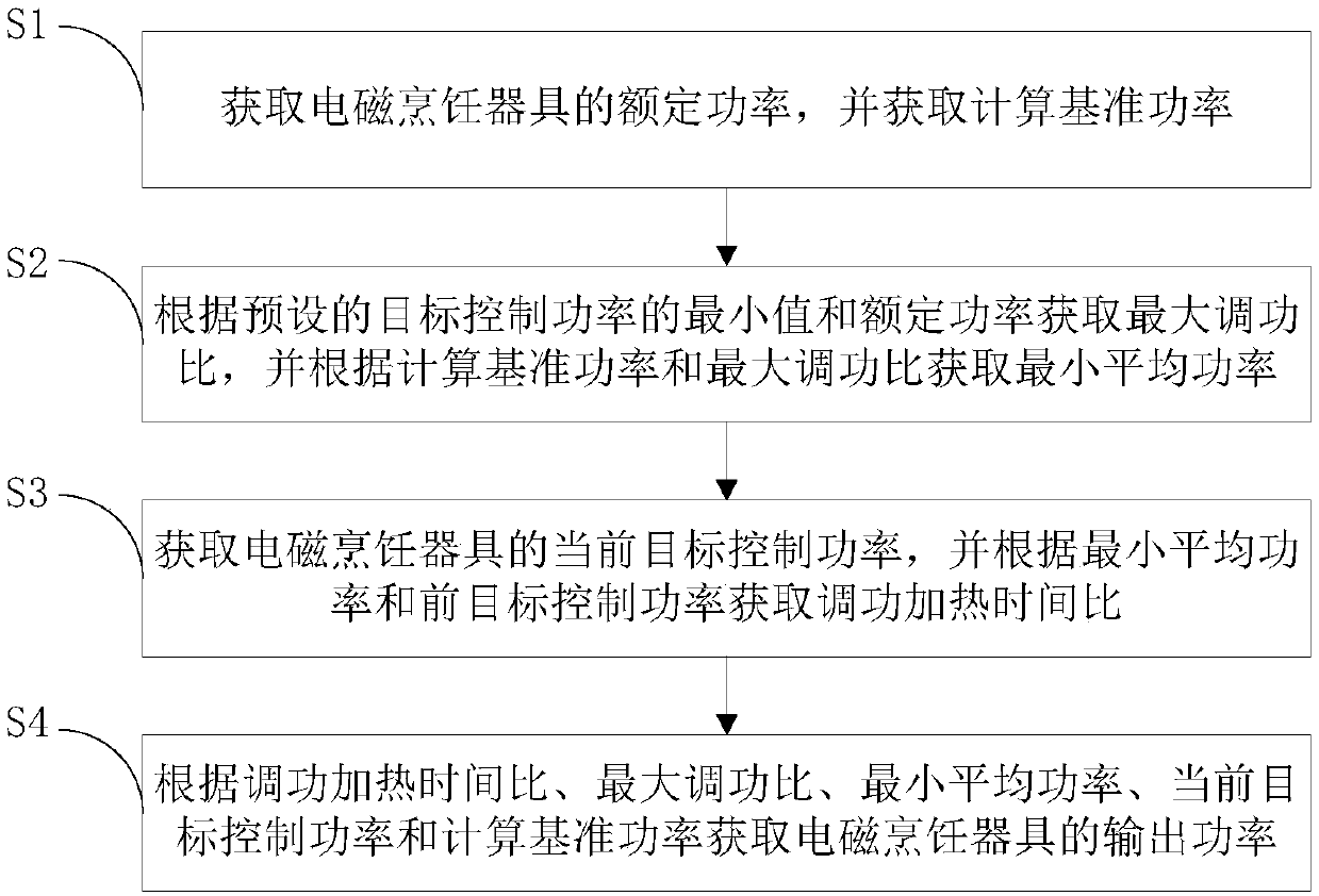 Electromagnetic cooking appliance as well as method for calculating output power of electromagnetic cooking appliance