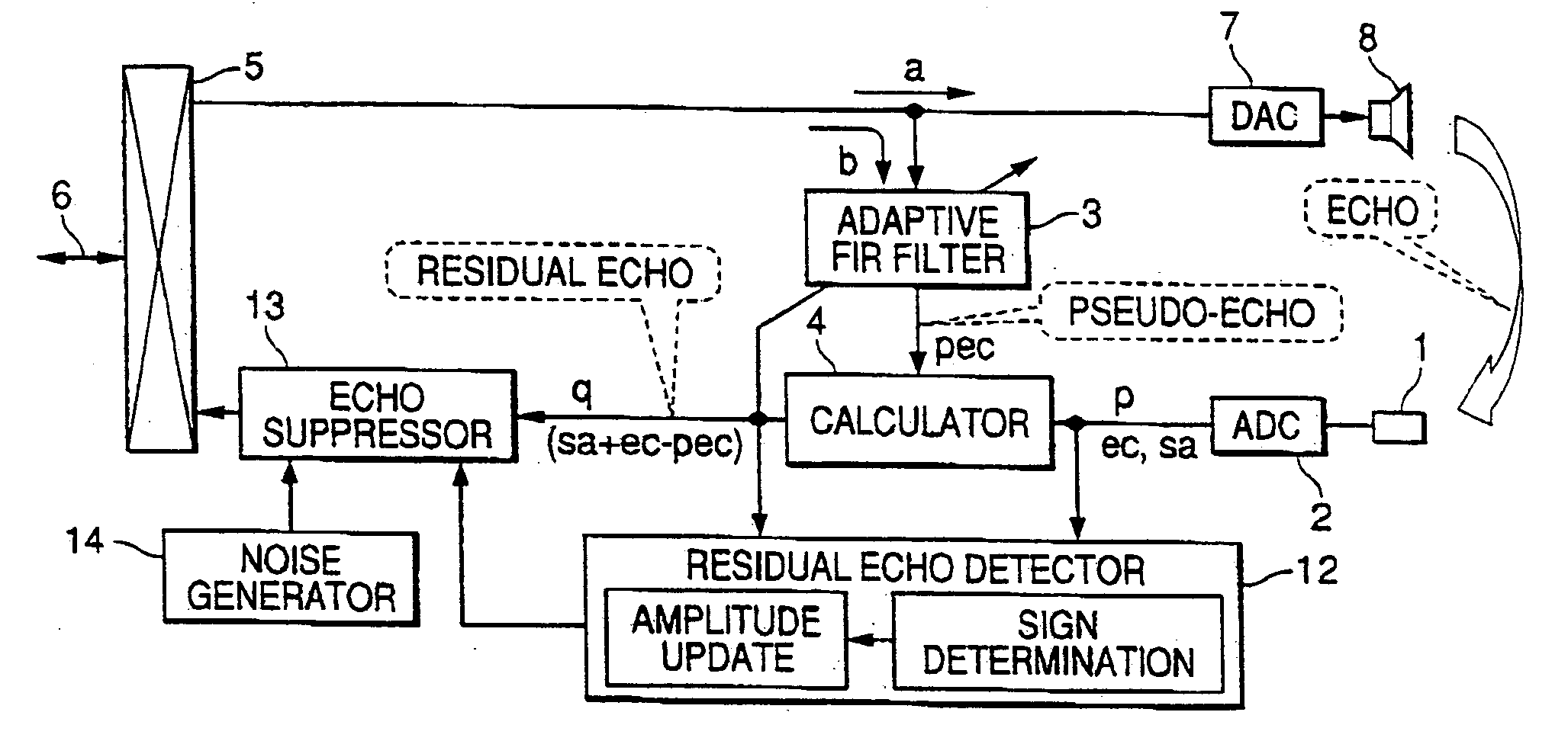Echo canceling apparatus, telephone set using the same, and echo canceling method