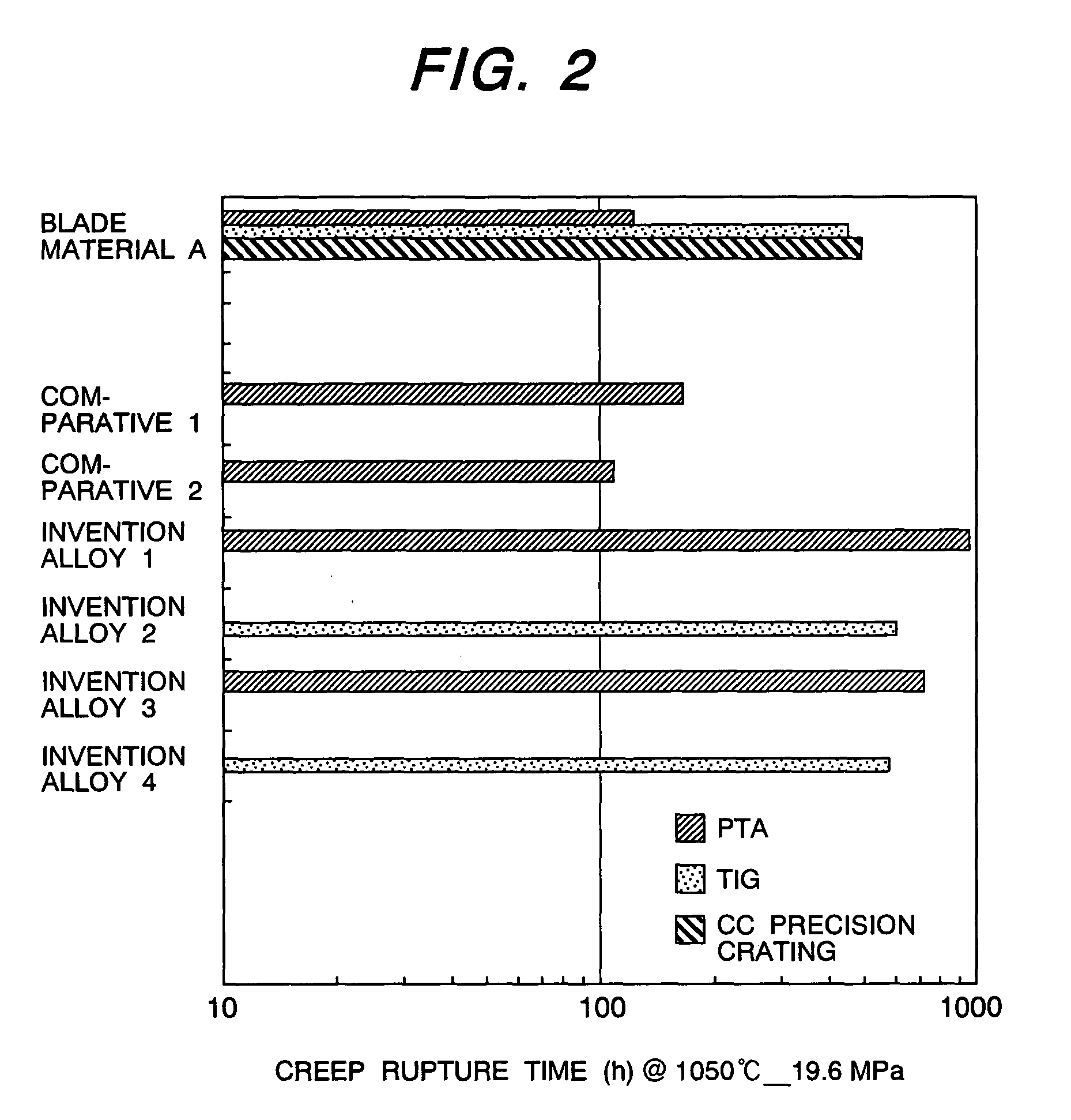 Welding material, gas turbine blade or nozzle and a method of repairing a gas turbine blade or nozzle