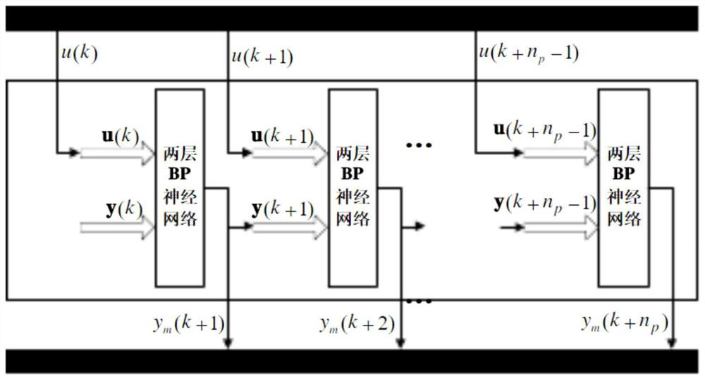 Prediction method and system for honey production