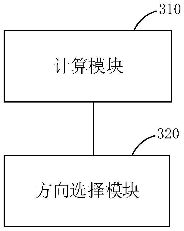 Direction selection method and device of conversion mode, electronic equipment and storage medium